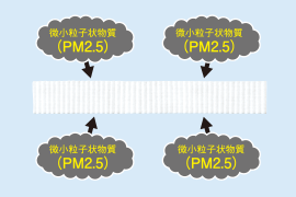 エアコン取り付け屋さん：「【コロナ】 エアコン Wシリーズ」清潔機能1の画像(イメージ)