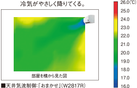 エアコン取り付け屋さん：「【コロナ】 エアコン Wシリーズ（冬暖）」冷房機能2の画像(イメージ)