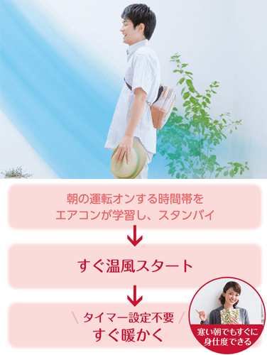 エアコン取り付け屋さん:「【パナソニック】 エアコン Eolia(エオリア) Jシリーズ」快適機能の画像1(イメージ)