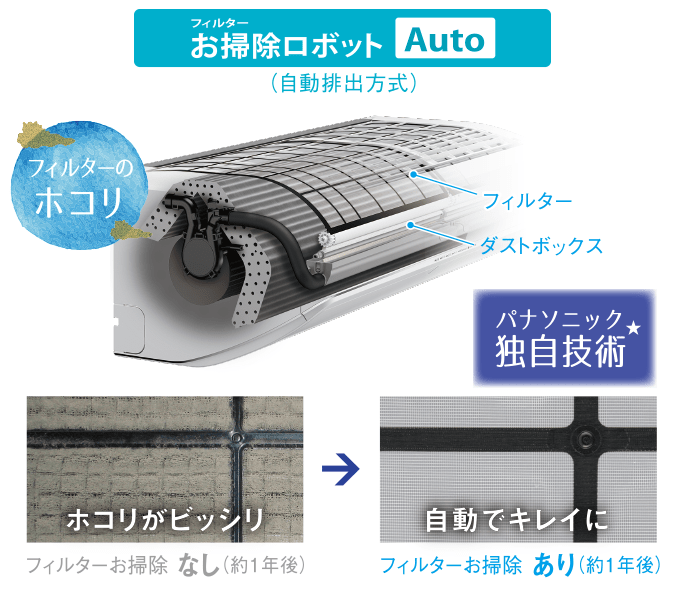 エアコン取り付け屋さん：「【パナソニック】 エアコン Eolia(エオリア) UXシリーズ」清潔機能の画像4(イメージ)