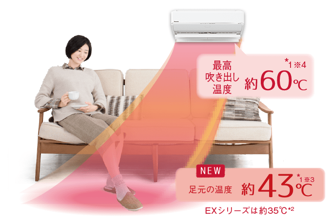 エアコン取り付け屋さん：「【パナソニック】 エアコン Eolia(エオリア) UXシリーズ」快適機能の画像3(イメージ)