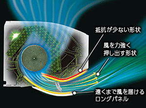 エアコン取り付け屋さん：「【シャープ(SHARP)】 エアコン G-Xシリーズ」独自気流技術の画像2(イメージ)